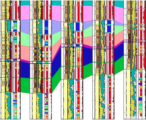 Datenkorrelation aus Explorationsbohrungen und Querschnitt der petrophysikalischen Eigenschaften