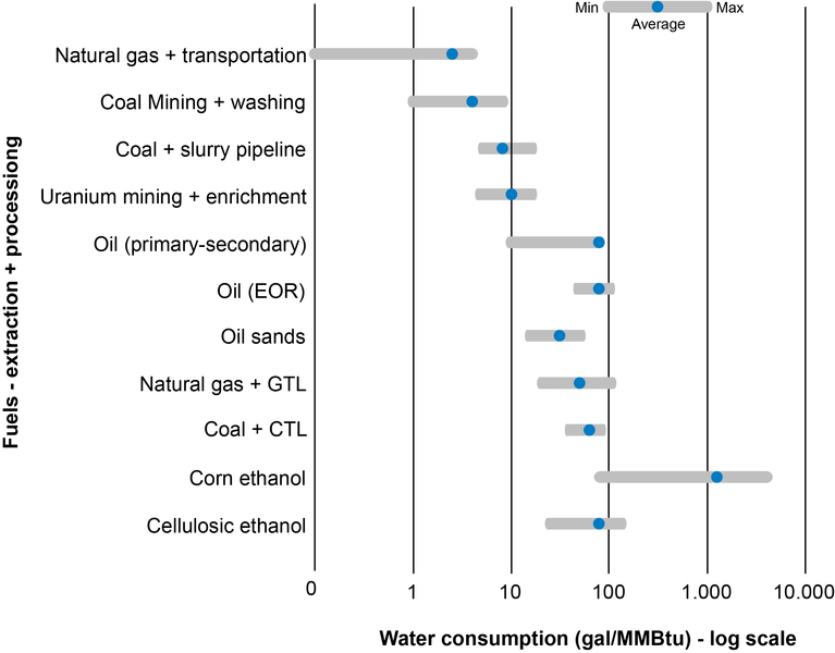 Eau Ship Shale Gas Information Plattform